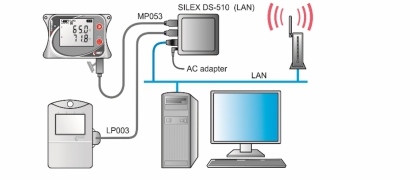 USB Device server for communication with COMET dataloggers via Ethernet or Wi-Fi