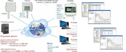 Software Pack for Data Collection and Analysis from COMET Devices