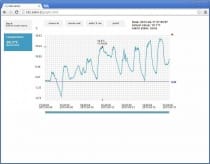 WebSensor with PoE - remote thermometer with Ethernet interface