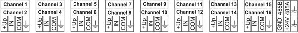 Monitoring system inputs