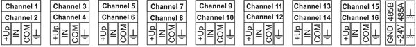 Monitoring system inputs