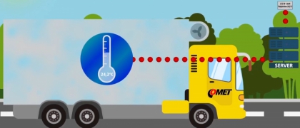 Monitoring during transport and monitoring in warehouses