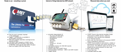 IoT Wireless Datalogger, with built-in GSM modem and SIM card