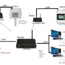 Wireless Wi-Fi Temperature/Humidity Monitoring