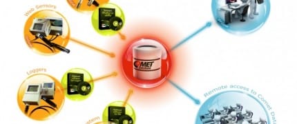 System for collecting and analysis of measured data - Comet Database