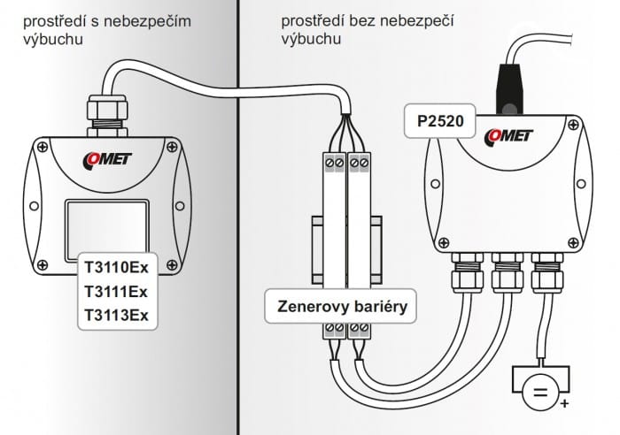 Intrinsically Safe Humidity Temperature Transmitter with 4-20mA