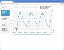 Web Sensor - remote thermometer hygrometer barometer with Ethernet interface, cable 2 meters