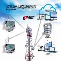 IoT Wireless Temperature and Relative Humidity Datalogger with connector for other temperature probe, with built-in 2G modem