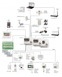 Sixteen Channel Data Logger with Alarms