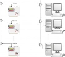 Sixteen Channel Data Logger for 19