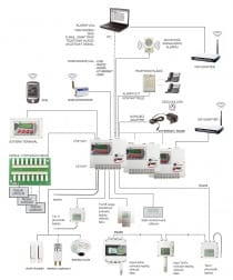 Sixteen Channel Data Logger for 19