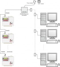 Sixteen Channel Data Logger for 19