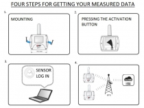 Wireless thermometer with three-channels, IoT Sigfox