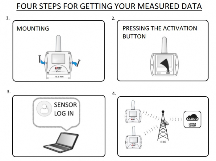 Radio-Signal Traceable Remote Thermometer *DISCONTINUED*