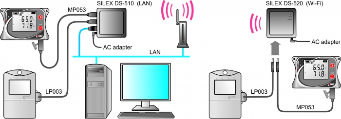 USB USB