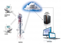 Sigfox network