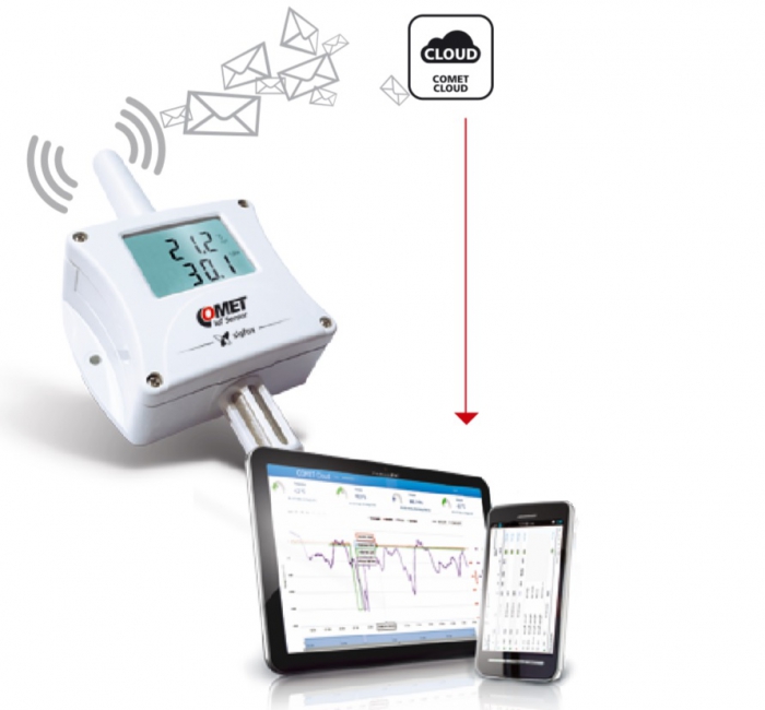 Wireless High-Temperature Sensor w/ 1m Probe (SS3-106-1000)