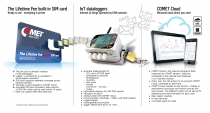 IoT Wireless Temperature Datalogger for 2 external probes, with two two-state inputs, built-in 4G modem and Flat Rate SIM Card