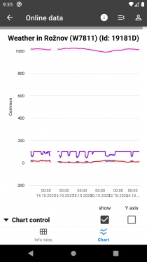 COMET Cloud Lite for Android & iOS