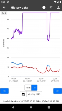 COMET Cloud Lite for Android & iOS