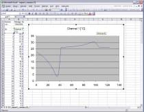 Web Sensor - remote thermometer