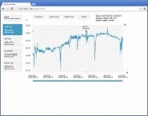 Web Sensor - four channels remote thermometer hygrometer