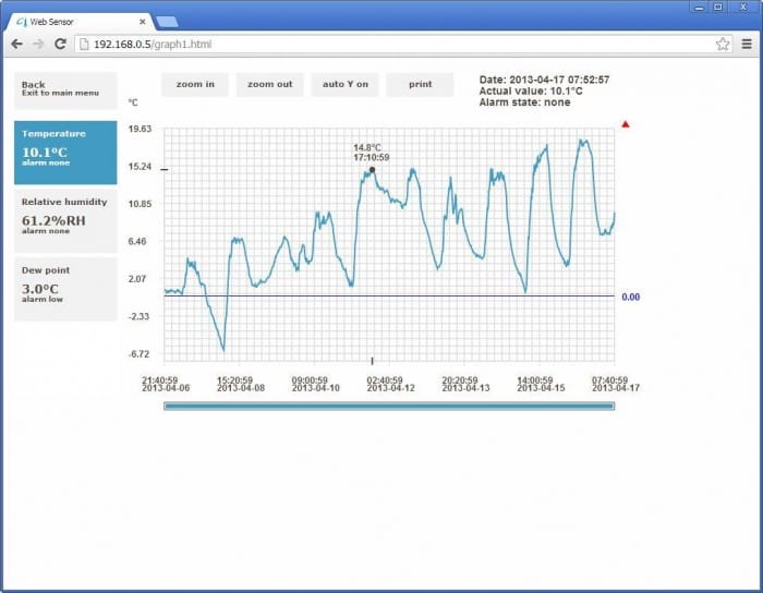 Wireless Temperature Humidity Meter with Remote Sensor - Hollinger Metal  Edge