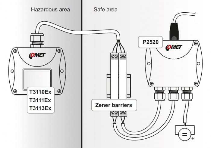 Explosion-proof Temperature and Humidity Sensor