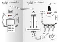 Intrinsically safe humidity and temperature transmitter with 4-20mA output
