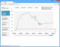 Web Sensor with PoE - two channels with binary inputs