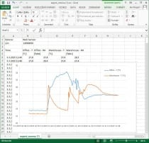 Web Sensor with PoE - two channels with binary inputs