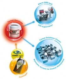 Ethernet Multilogger - universal datalogger with 4 inputs