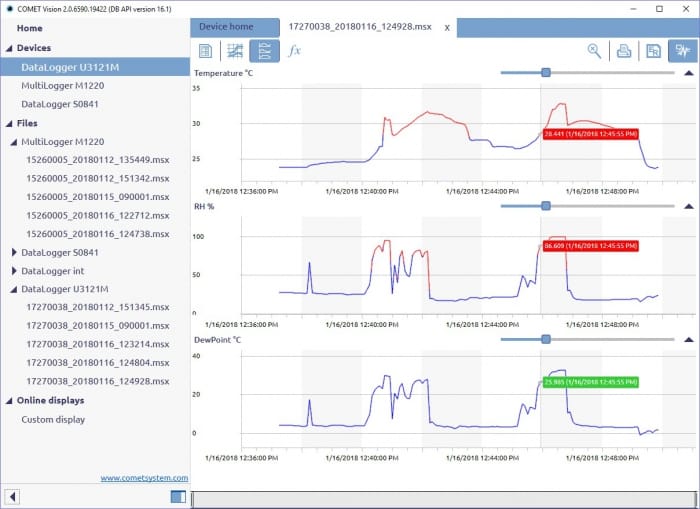 Vision Charting System