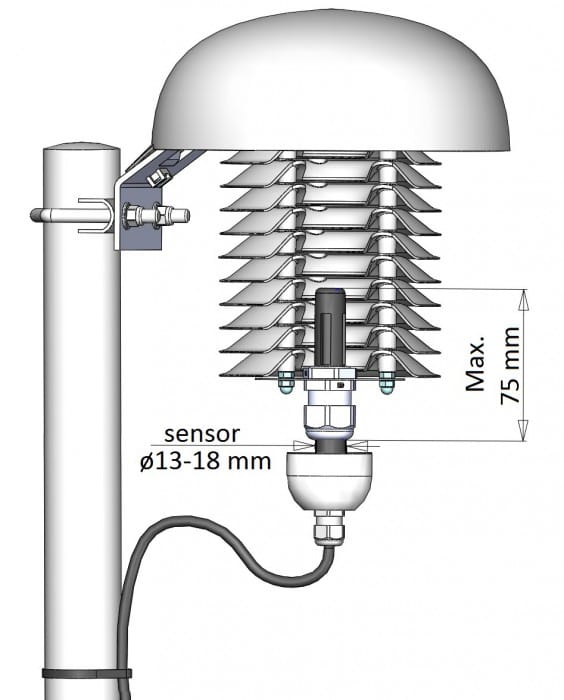 Universal solar radiation shield for temperature humidity CO2 weather