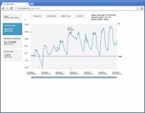 Web sensor - remote thermometer hygrometer with Ethernet interface. Weather sensor for environment monitoring.