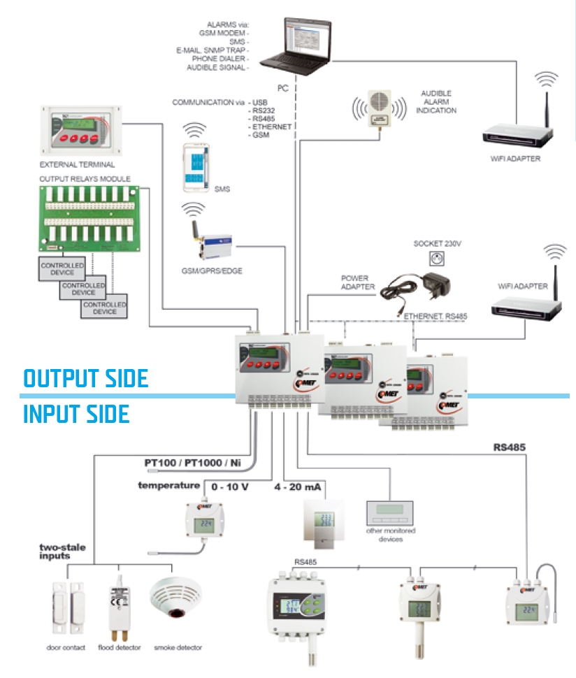 6-Digit Electronic Counter 1/16 DIN NC400-6 - Timers & Counters -  Controllers, Thermostats, Data Loggers, Solid State Relays, Sensors,  Transmitters, SCADA, Data Acquisition and Temperature Controllers